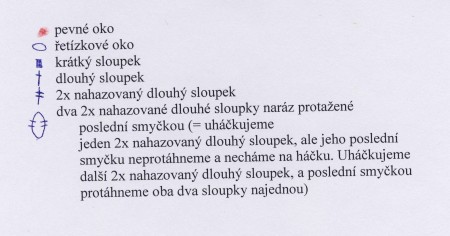 hackovany ctverec vysvetlivky