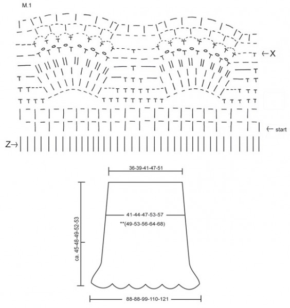 bile saty diagram