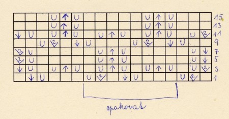 zvonkovy vzor schema