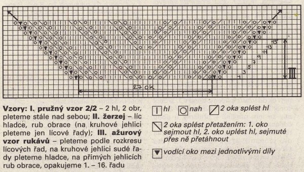 azurovy vzor na raglan